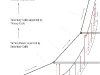 05-structure